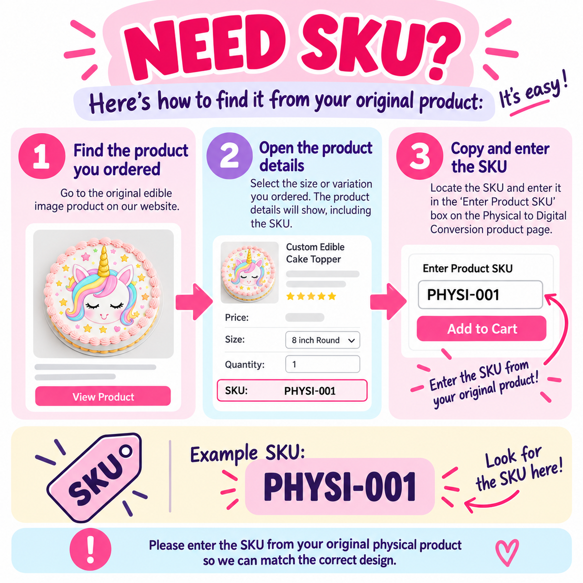 Physical to Digital Conversion Upgrade – Edible Image File Email