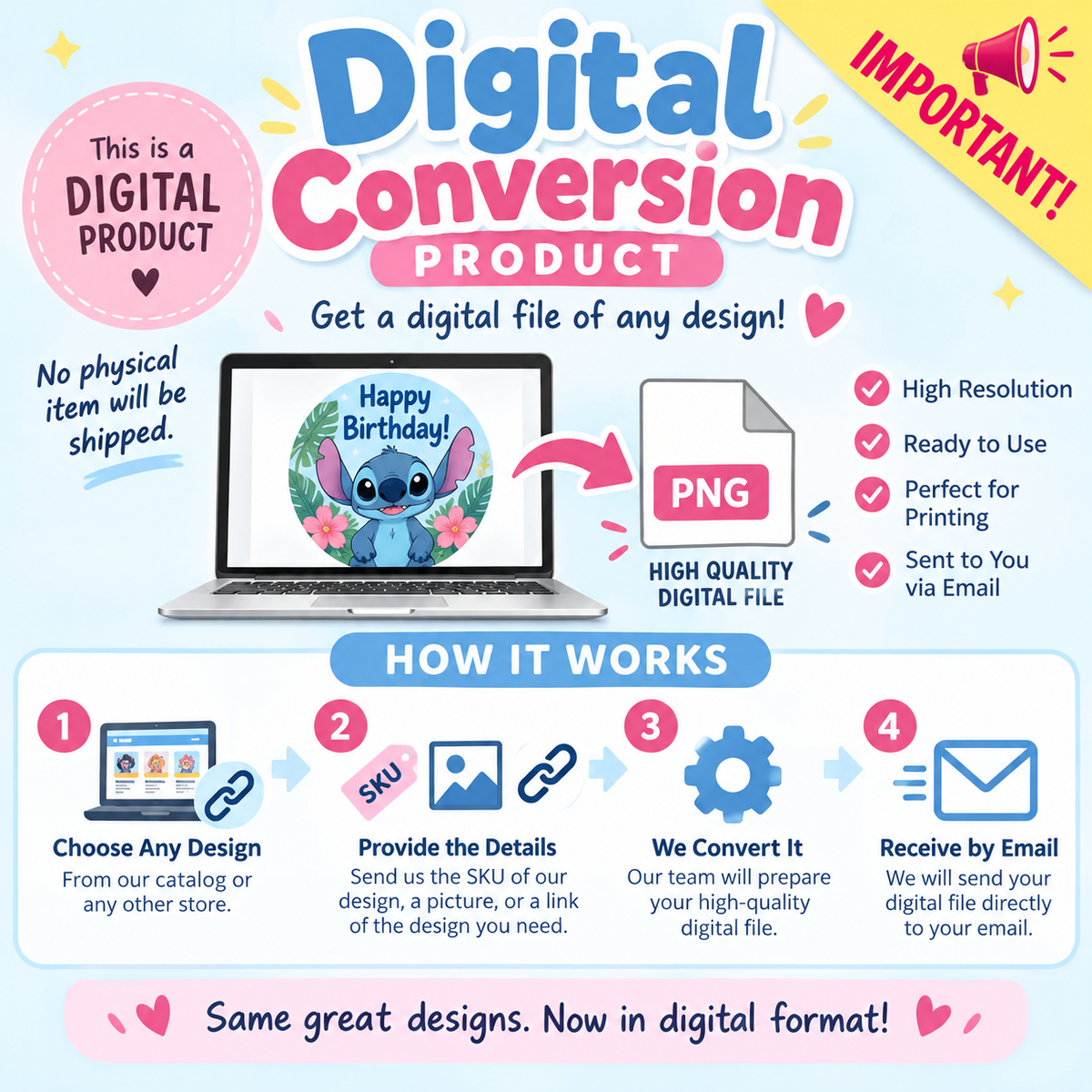 Physical to Digital Conversion Upgrade – Edible Image File Email