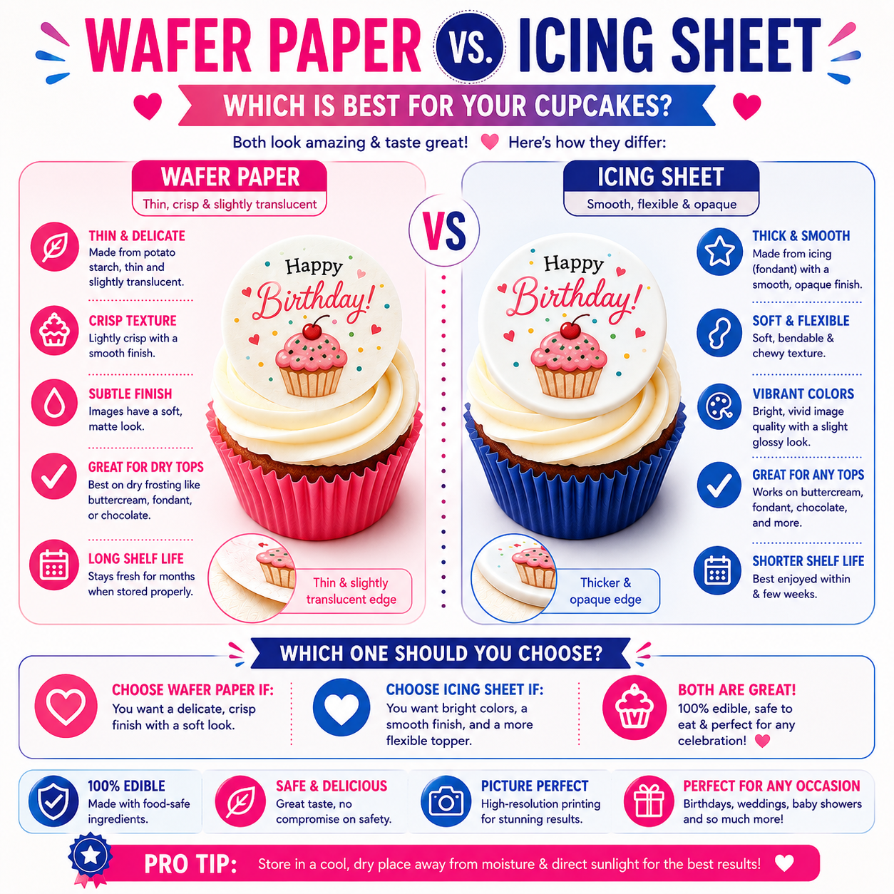 4th July Edible Cupcake Toppers Icing Sheet or Wafer Paper